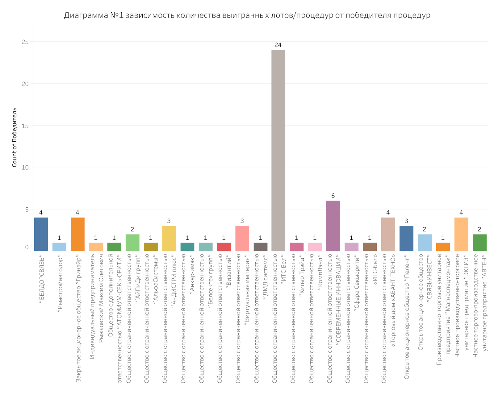 A graph with different colored bars

Description automatically generated