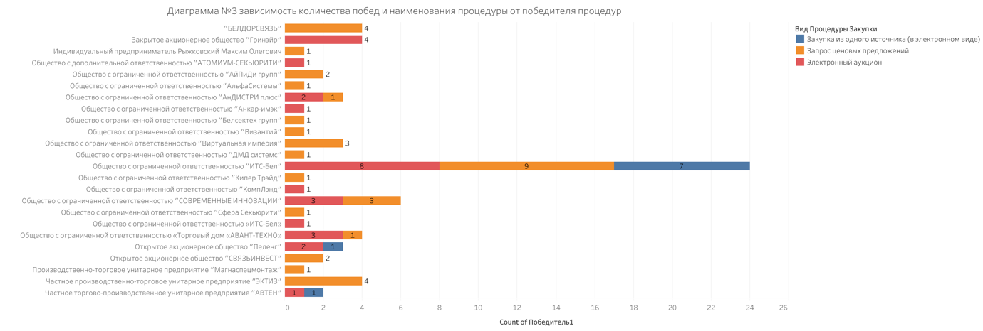 A graph with different colored bars

Description automatically generated