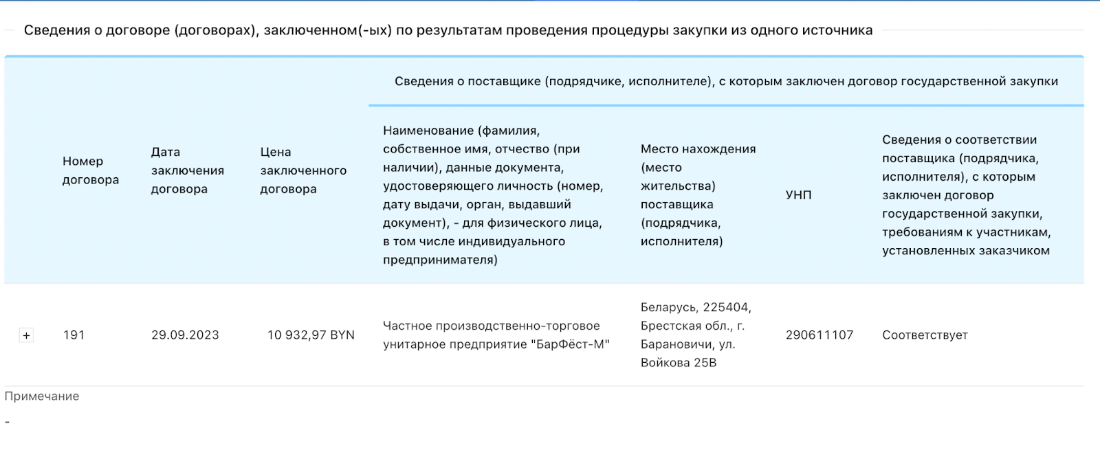 Для кого по-особому готовят арендную квартиру в Барановичах?